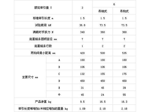 鋁合金環(huán)鏈?zhǔn)职夂J參數(shù) 鋁合金環(huán)鏈?zhǔn)职夂J參數(shù)