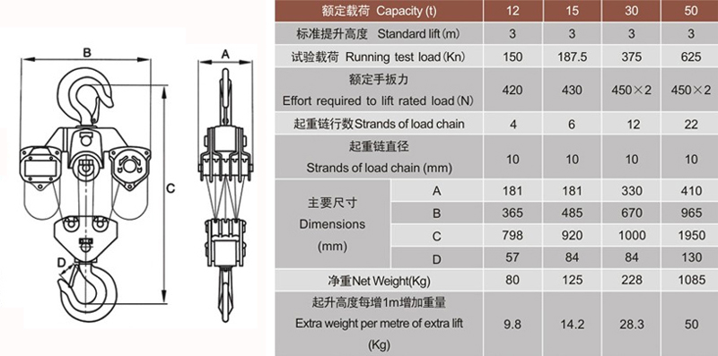 50T手拉葫蘆設(shè)計(jì)參數(shù) 50T手拉葫蘆設(shè)計(jì)參數(shù)